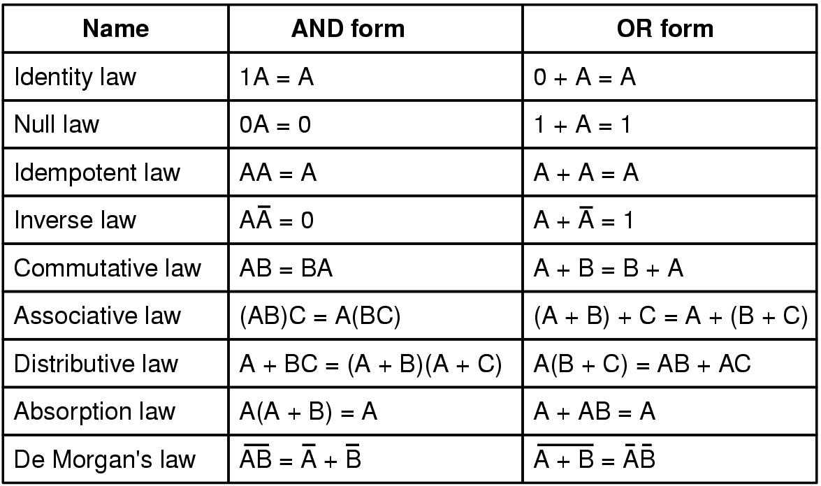 Section 4: Applying Algebra Connections to Real-world Problems