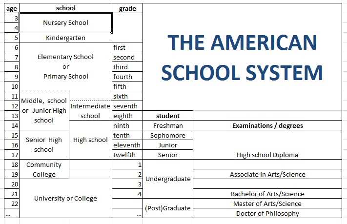 Understanding the American School World Literature Exam
