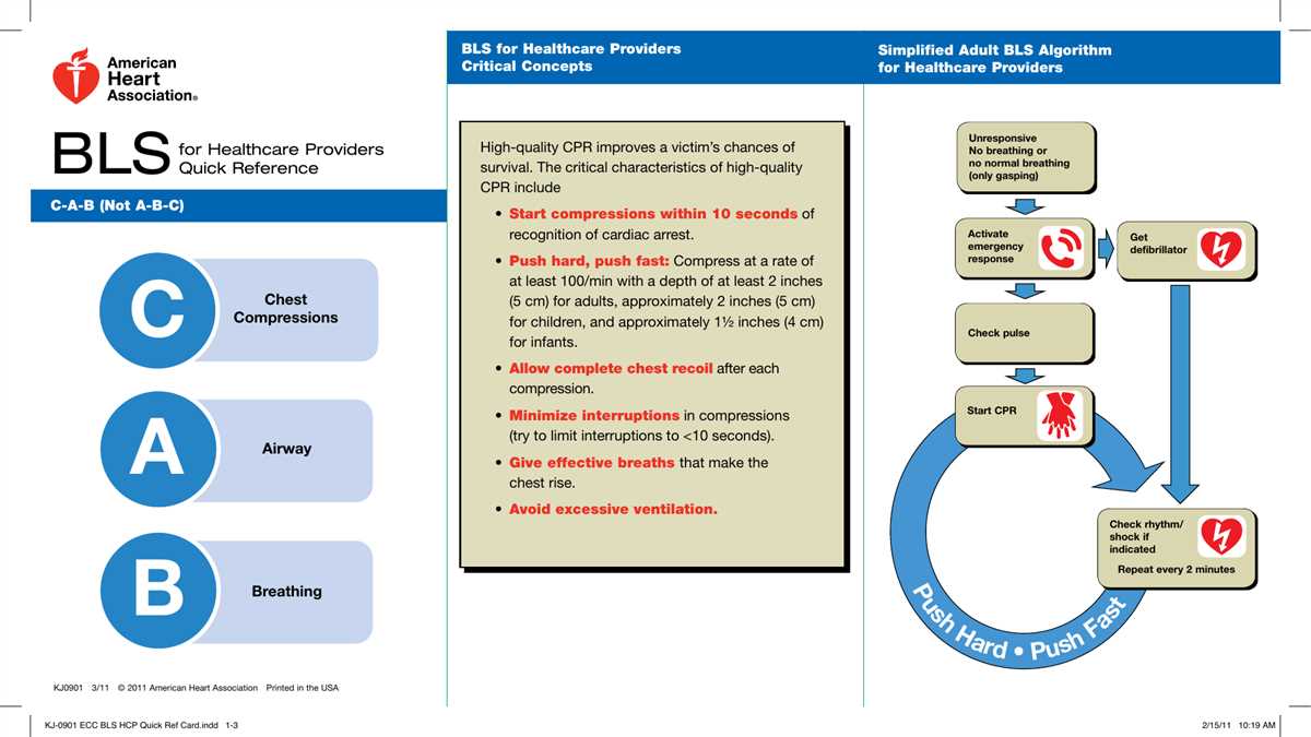 Preparing for the BLS Healthcare Provider Test
