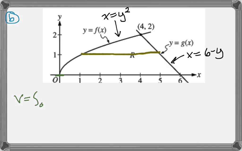 Overview of the AP Calculus Exam
