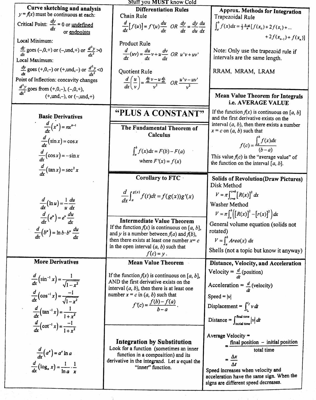 3. Integrals