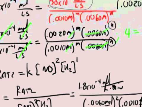 About the AP Chemistry Exam