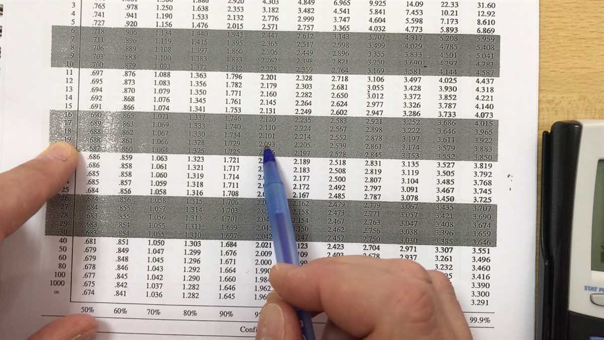 Understanding Chapter 12 of AP Statistics: Test Answers Explained
