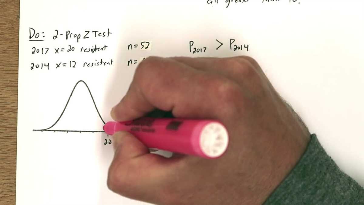 Tips and Strategies for Answering AP Statistics Chapter 12 Test Questions