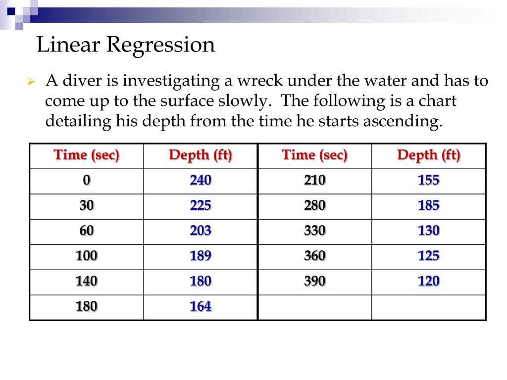 Conducting Hypothesis Tests