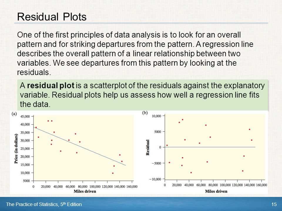 Mastering Chapter 9 Test Answers in AP Statistics: A Comprehensive Guide undefined1. Review the key concepts and formulas:</strong>“></p>
<p>Before diving into practice problems, make sure you have a solid understanding of the key concepts and formulas related to probability. Review the definitions of probability, conditional probability, and independence, and familiarize yourself with formulas such as the addition rule and the multiplication rule.</p>
<h3><strong>2. Practice with a variety of problems:</strong></h3>
<p><img decoding=