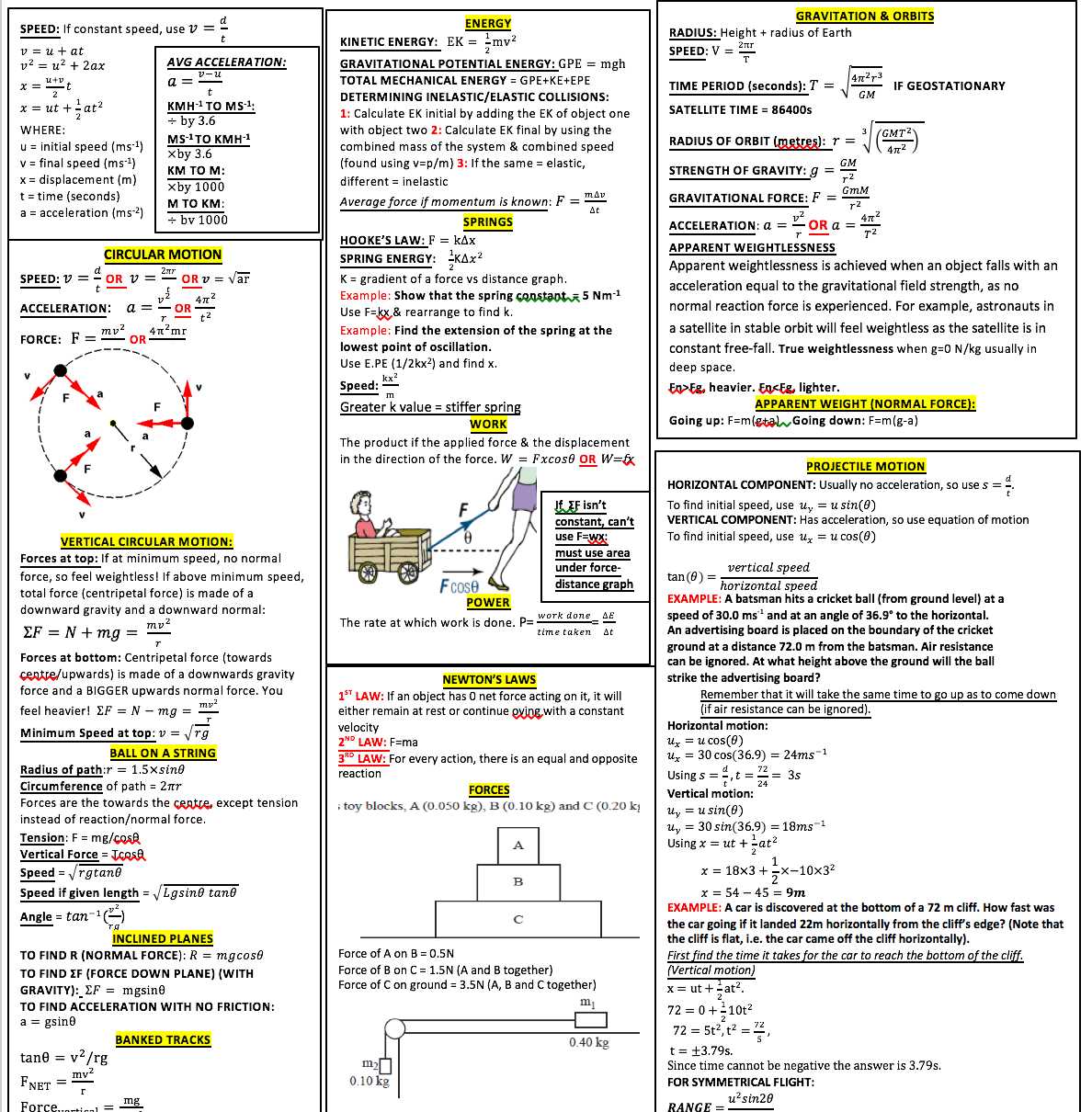 Common Mechanical Safety Hazards