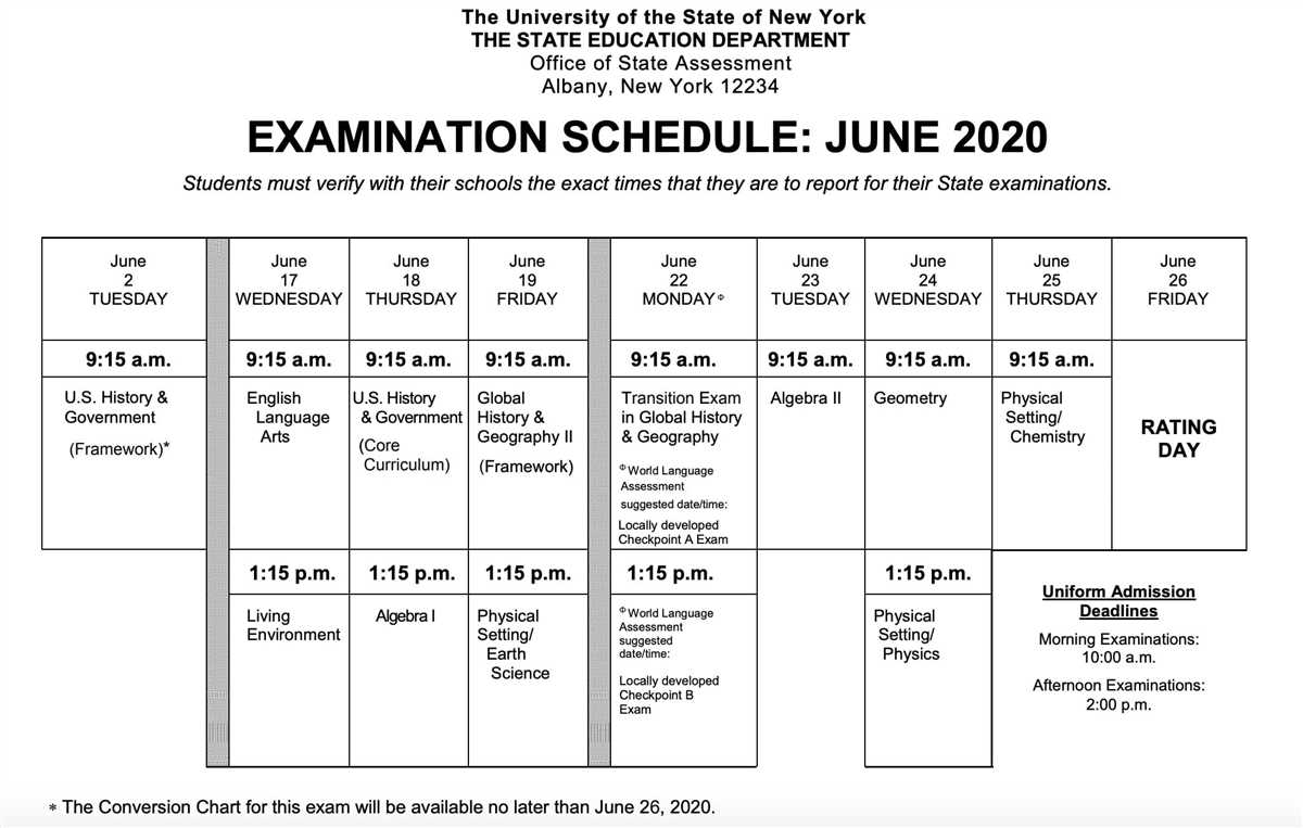 Comparison of August 2013 Exam to Previous Exams