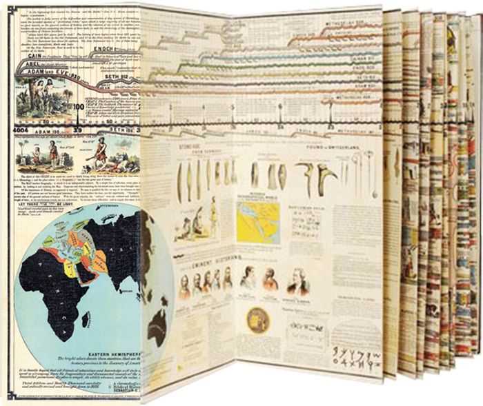 Overview of Ple Platoweb World History Resources