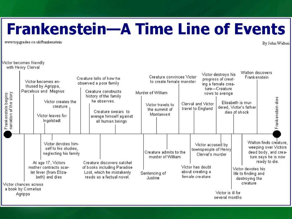 The Monster's Perspective: Delving into the Tragic Narrative of Frankenstein's Creation