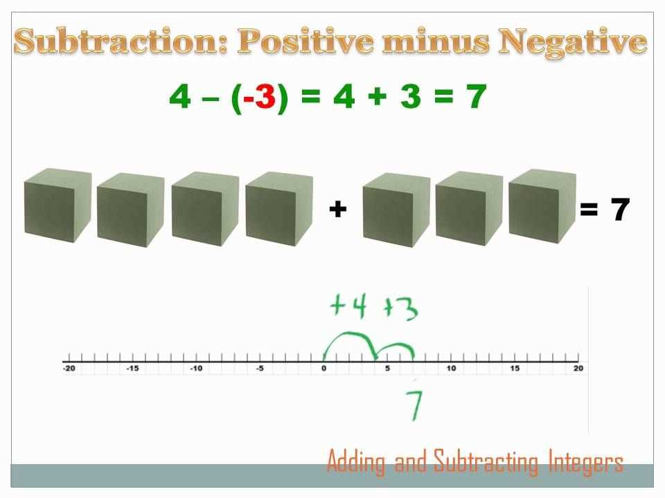 2. Verify your solutions: