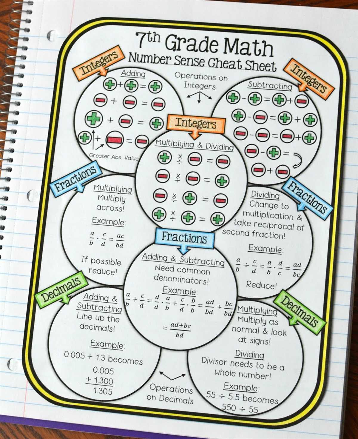 Enhancing Learning with Big Ideas Math 8th Grade Answers
