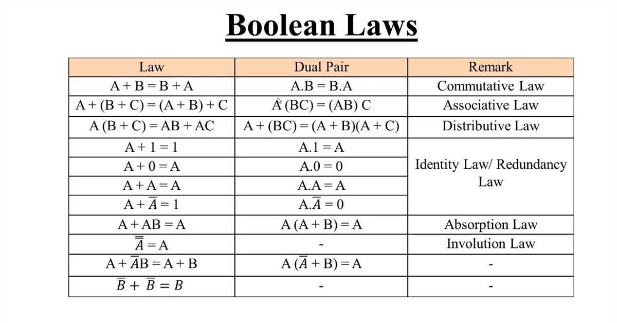 Where to Find Boolean Algebra Questions and Answers PDF