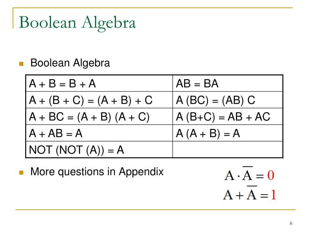 Basic Concepts of Boolean Algebra