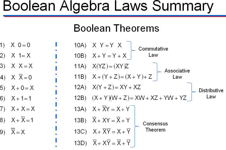What is Boolean Algebra?