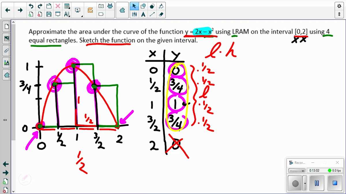 Common Mistakes to Avoid in the AP Calculus AB Review Packet
