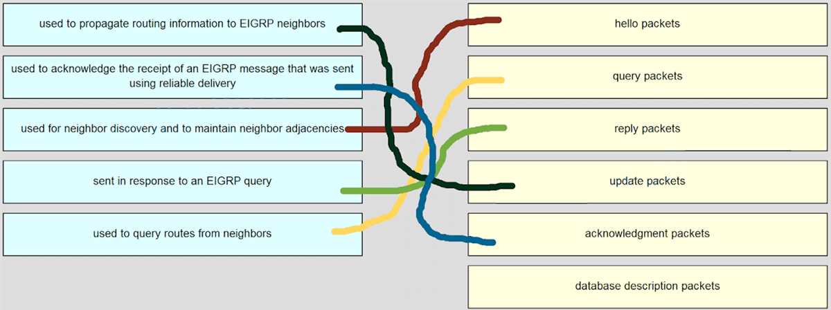 Reviewing Core IT Concepts and Principles