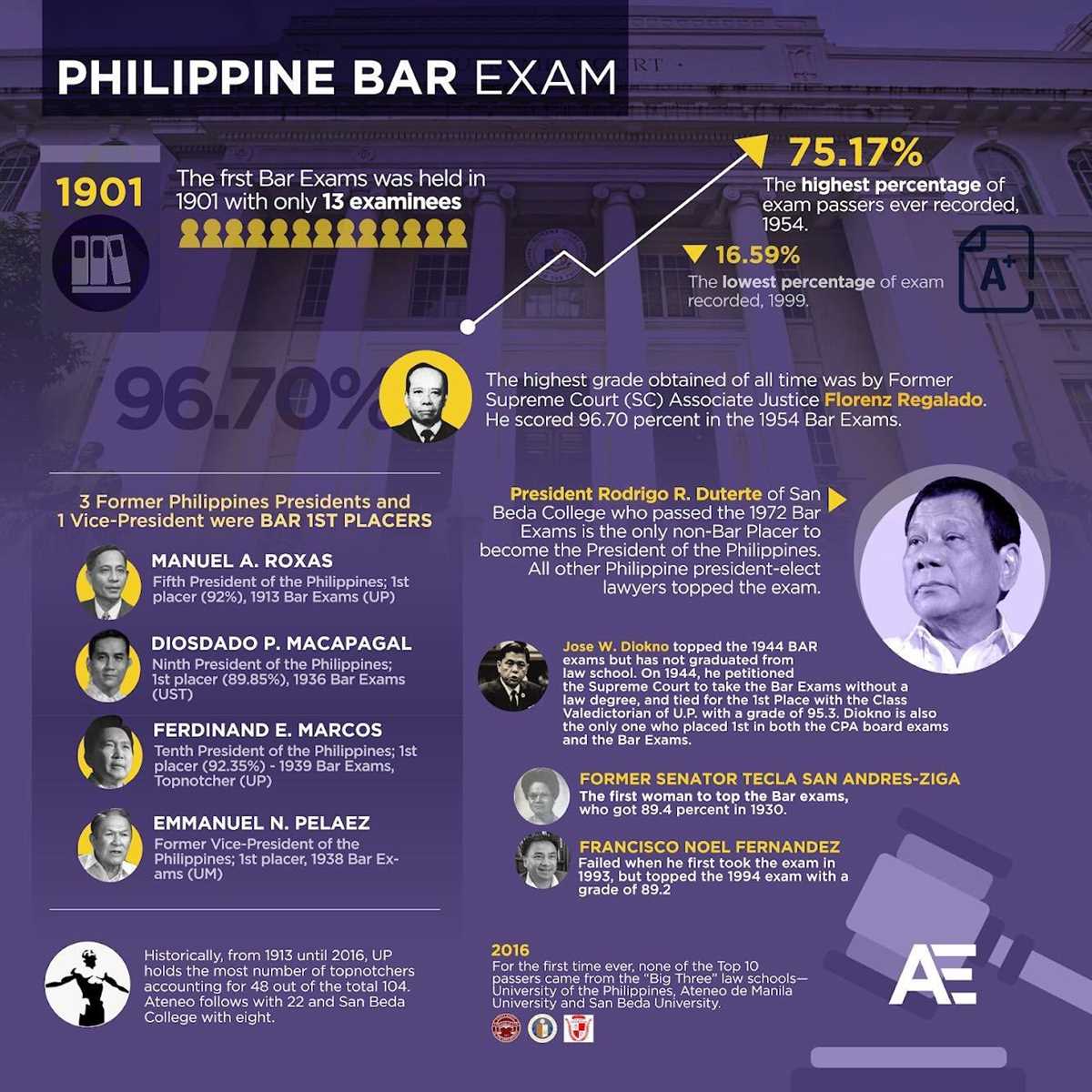 Can i take the bar exam without going to law school