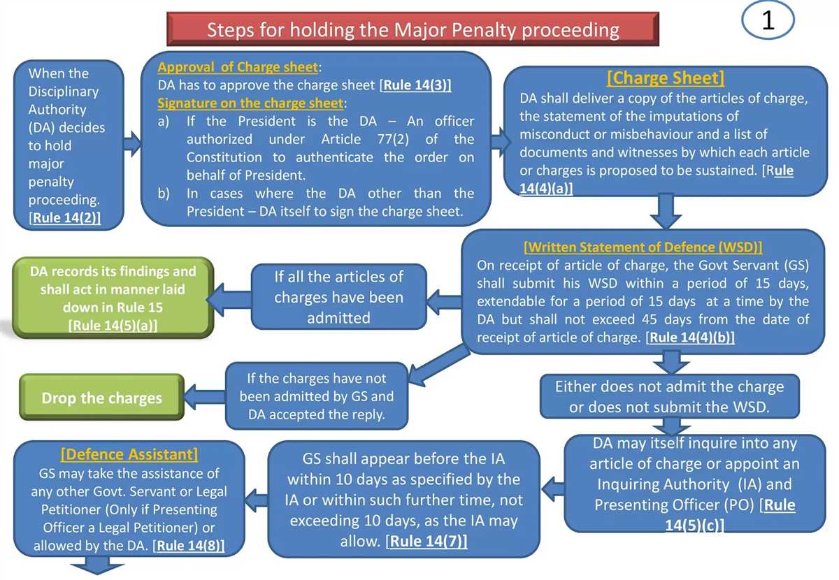 Cca2 Selected Answers