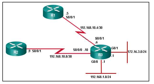 Configuring Basic Layer 2 Switching