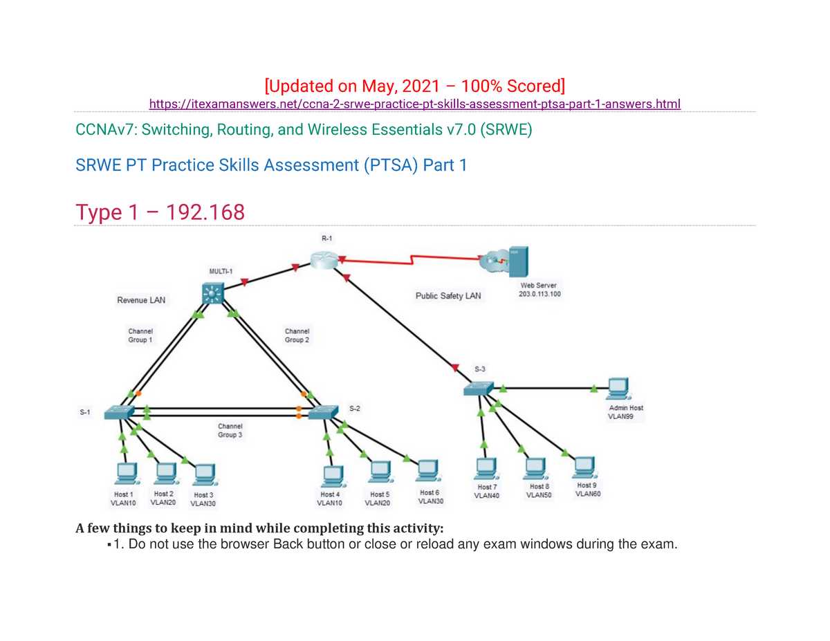 CCNA2 Final Exam 2026