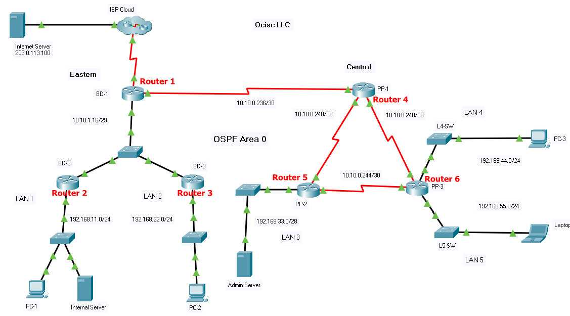 Assessing Your Ccna2 Skills: Tackling the Exam Ccna2 skills exam