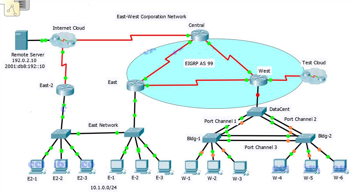 Security Fundamentals