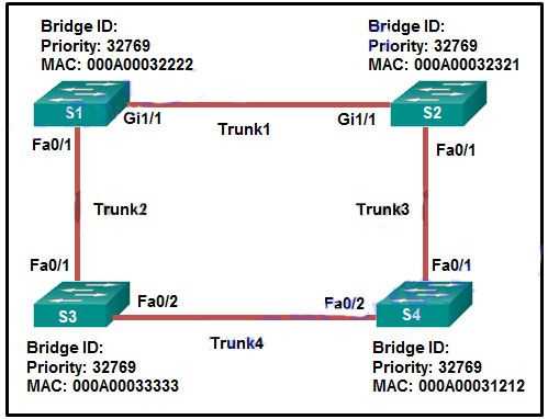 CCNA 3 Chapter 5 Exam Answers