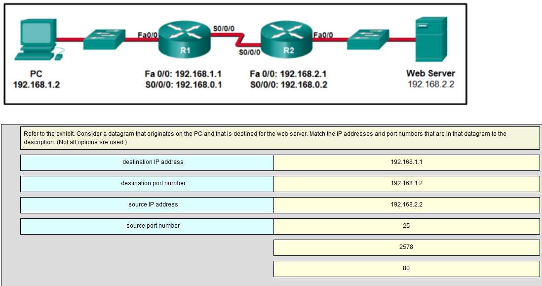 3. Practice configuration