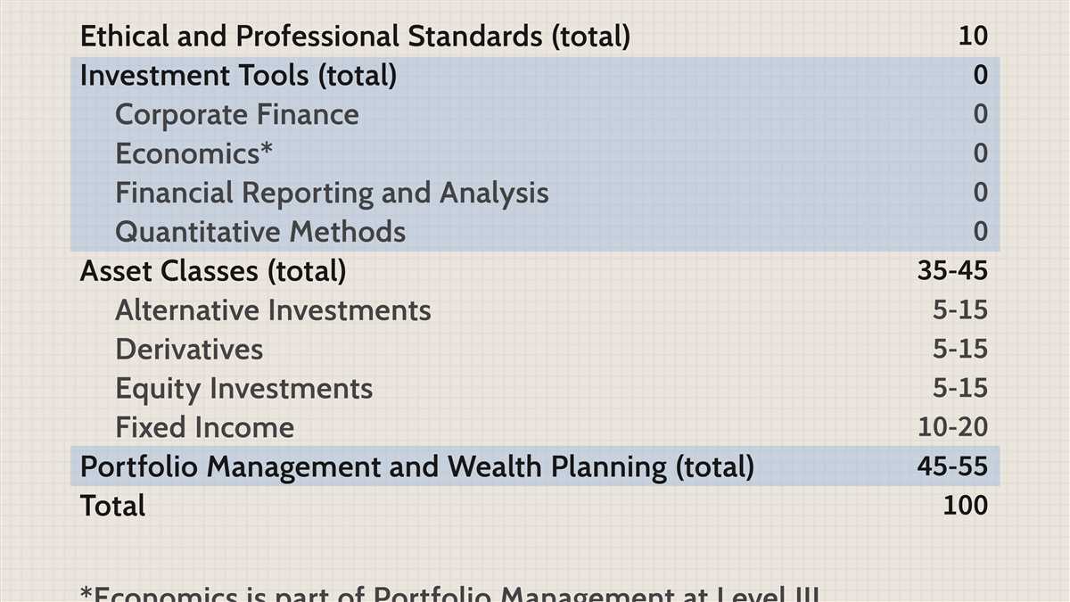 Review the Learning Outcomes