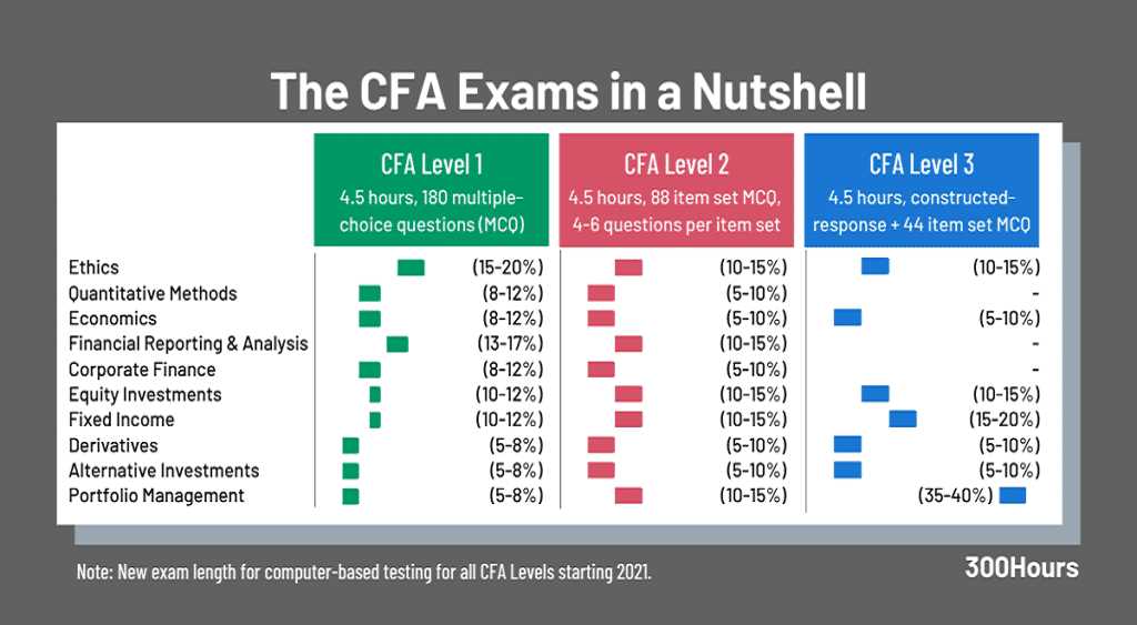 Save the Date: CFA June 2026 Exam Cfa june 2026 exam date