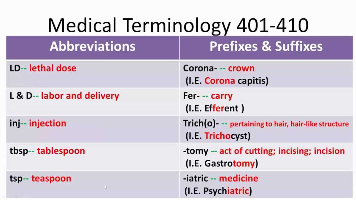 Common Prefixes in Medical Terminology