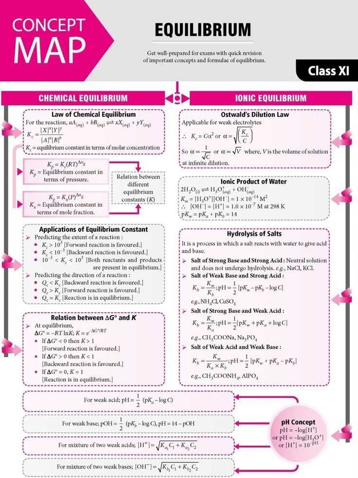 Final Exam Preparation and Test-Taking Strategies: Conclusion