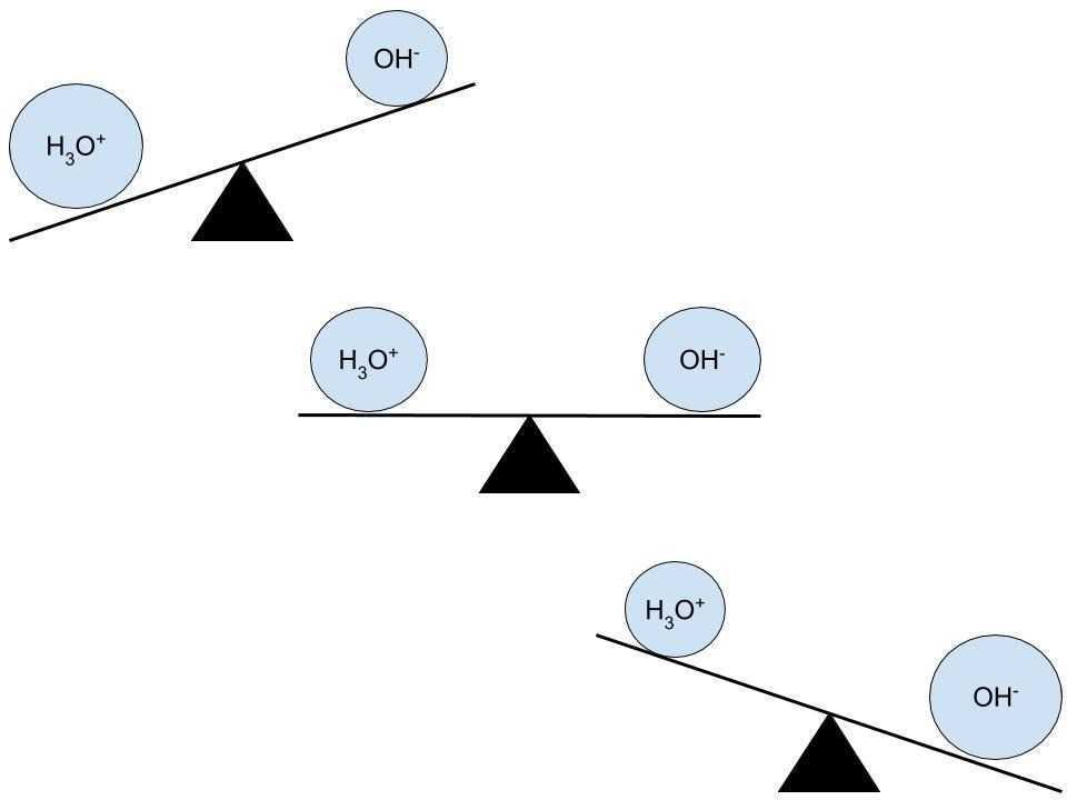 Bonding and Chemical Reactions