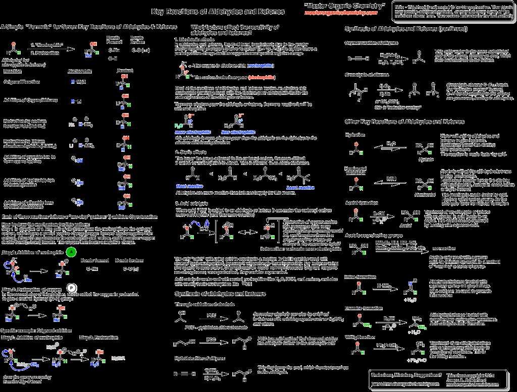 Atomic Structure and Periodicity