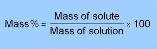 Chemical Reactions