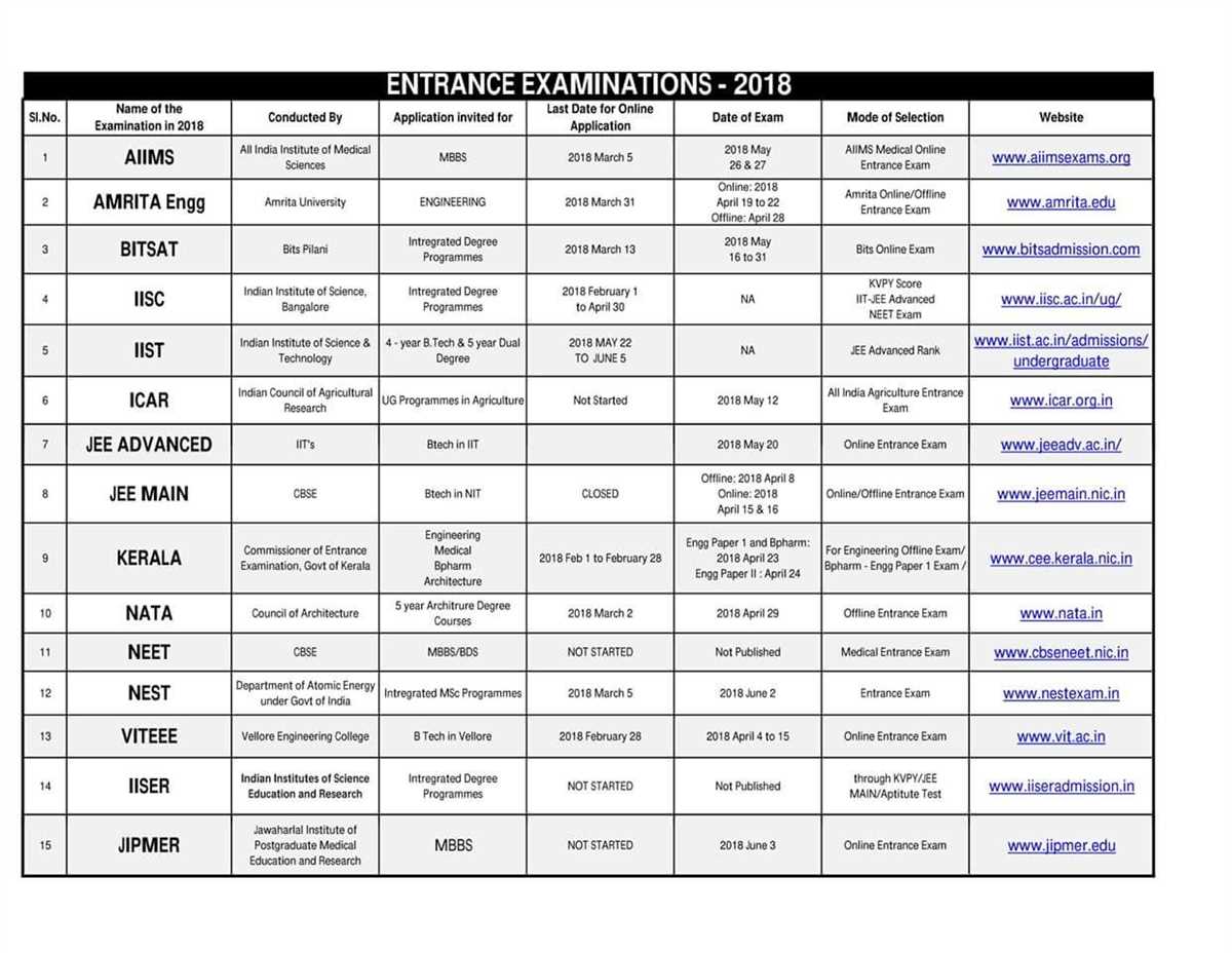 Cnl exam dates