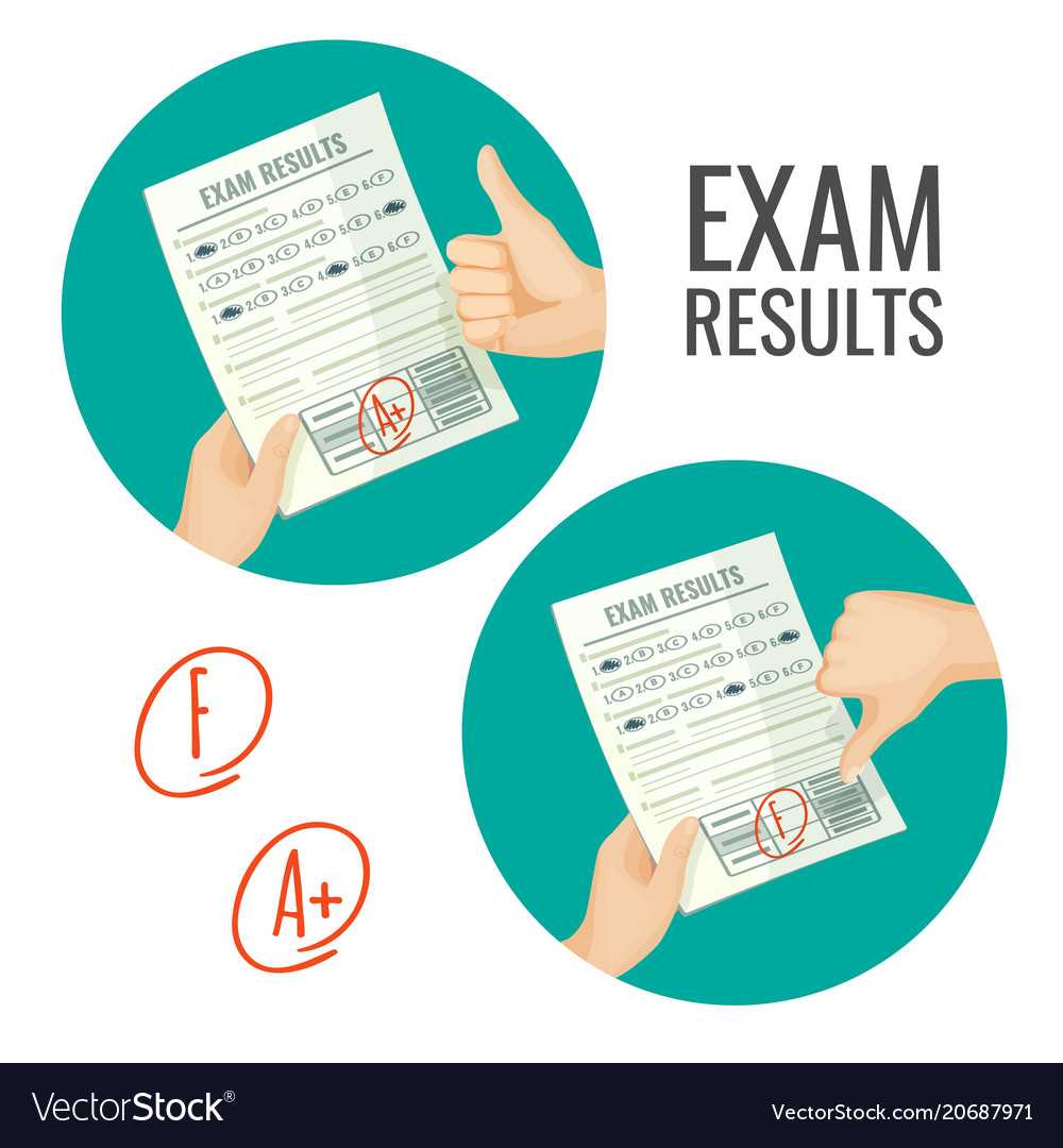 Improving Your Performance Based on Cpce Exam Results
