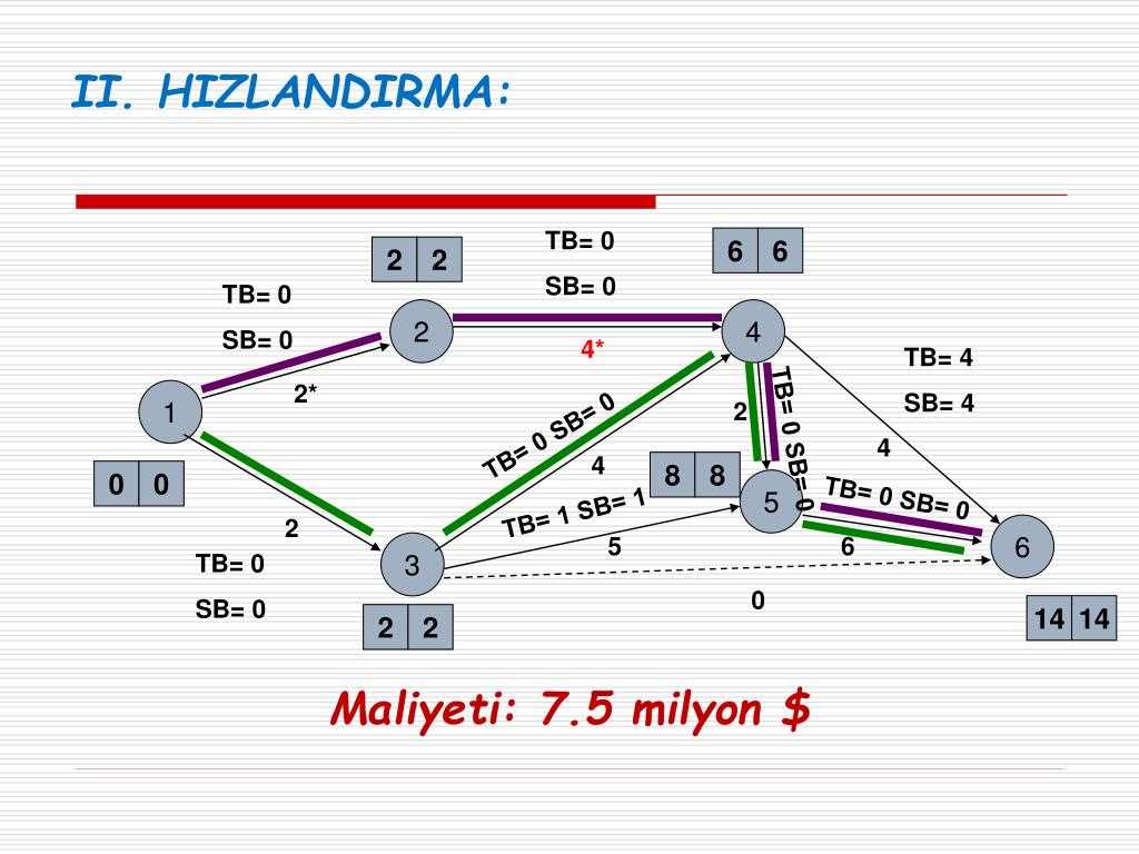 Understanding Cpm Chapter 2
