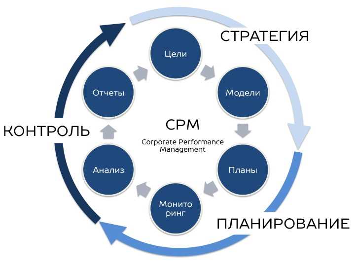 Unlocking the Secrets of Cpm Answers Course 3: Expert Tips and Tricks Revealed Cpm answers course 3