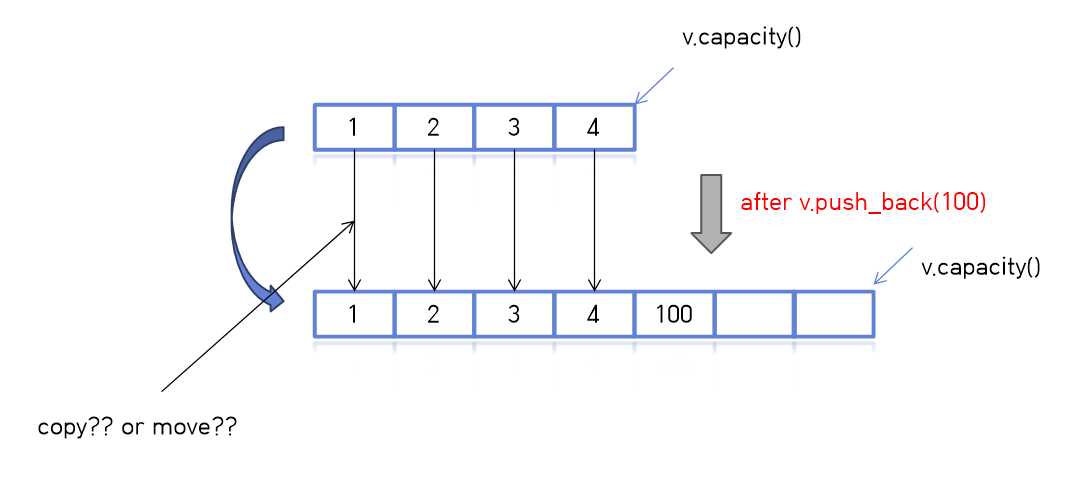 CPM Chapter 2 Answers