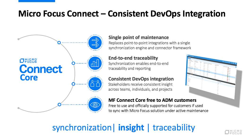 Why are answers to Cpm core connections course 2 important?