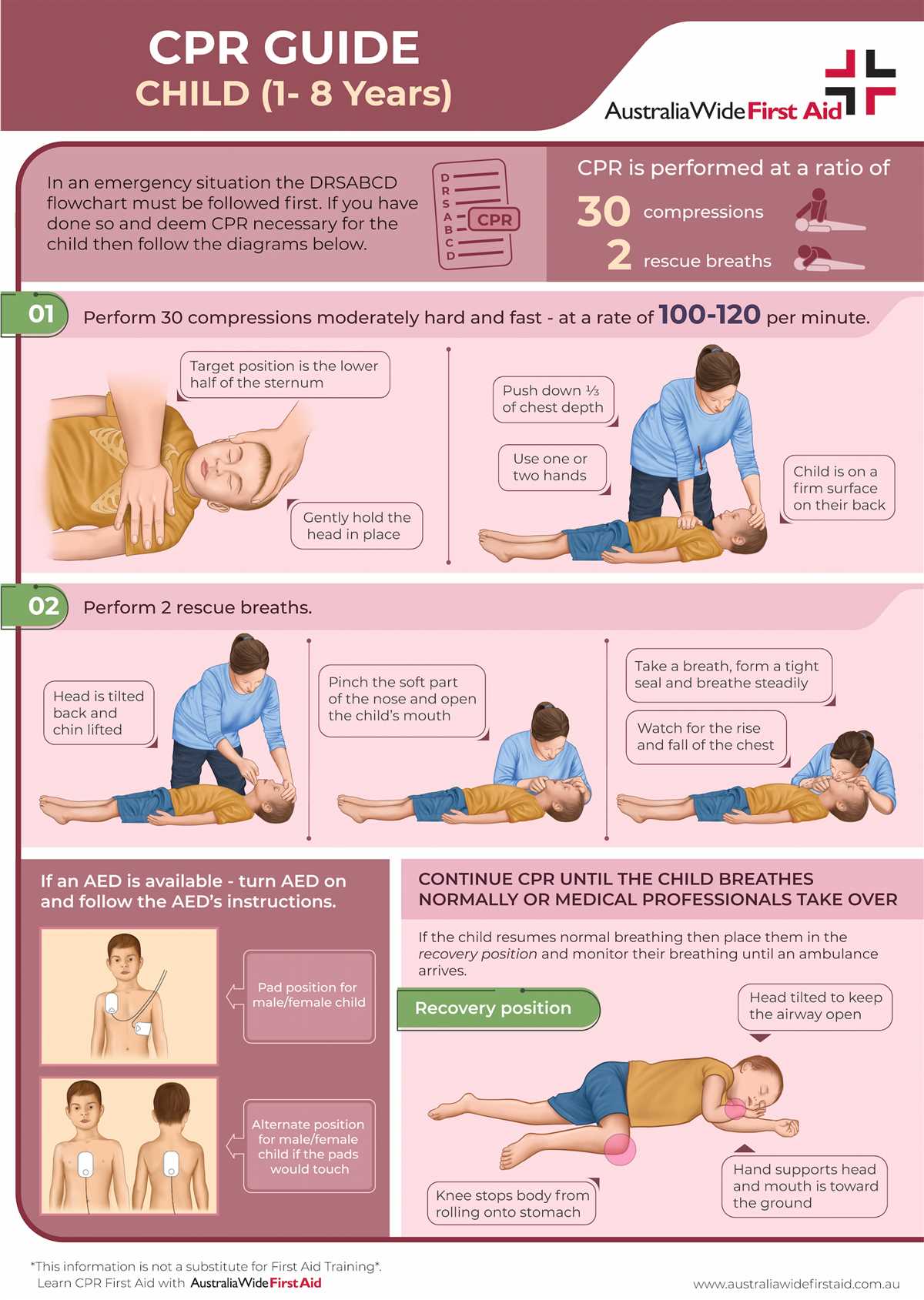 Key benefits of CPR training: