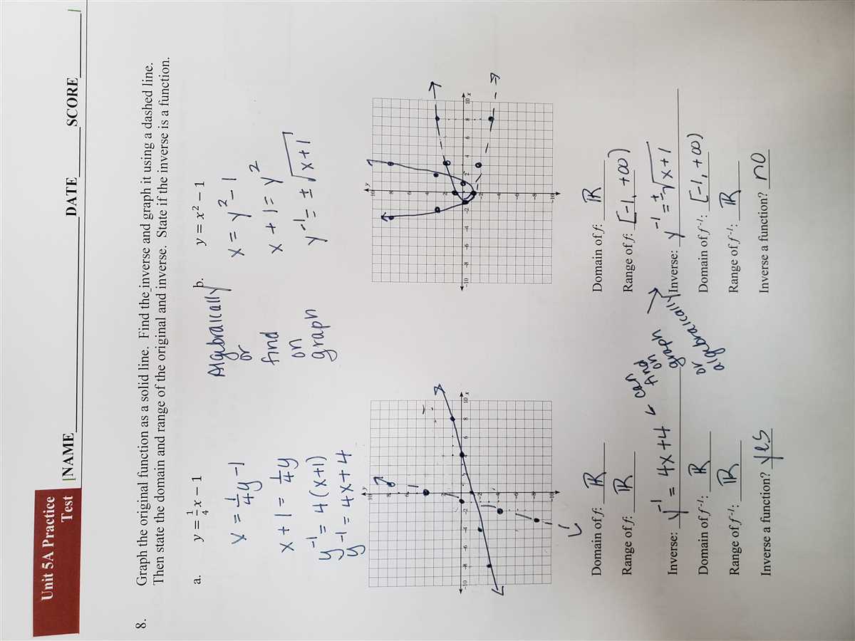 1. Familiarize Yourself with the Test Format