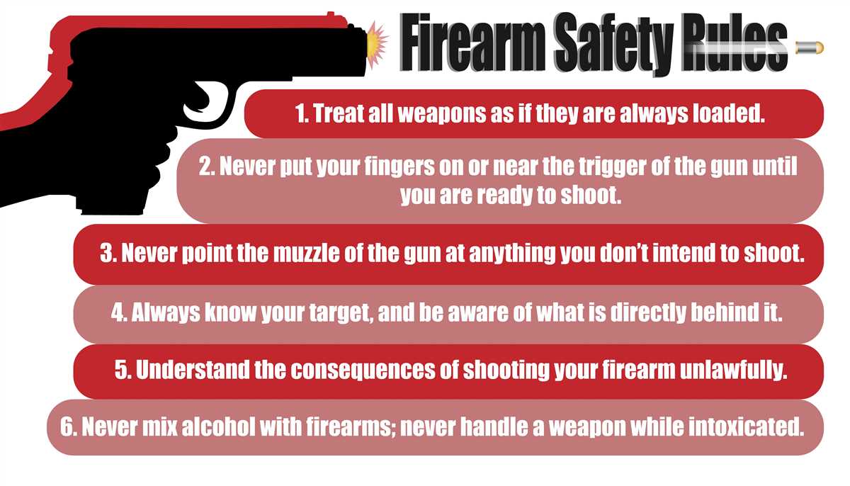 What are the basic rules of firearm safety?
