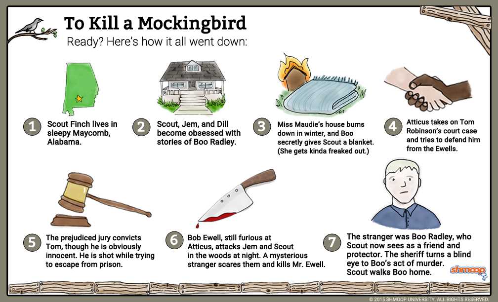 Exploring the Key Questions and Answers in Chapter 9 of To kill a mockingbird chapter 9 questions and answers
