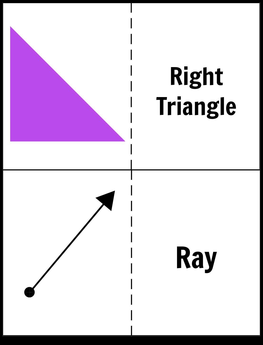 Solving Geometric Equations and Proofs