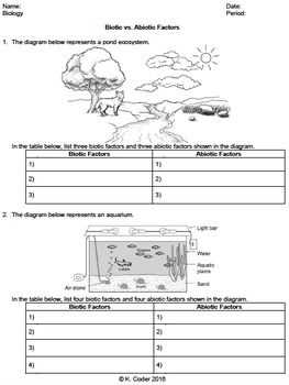 5. Practice with sample questions