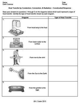 Tips for preparing for the Earth Science Regents exam