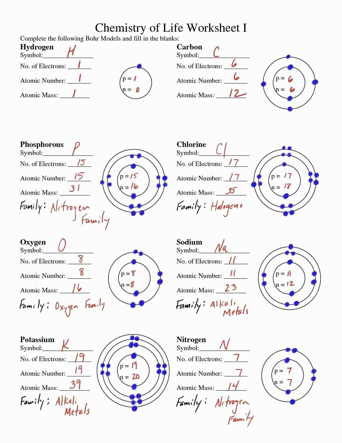 Energy Levels and Electron Configurations